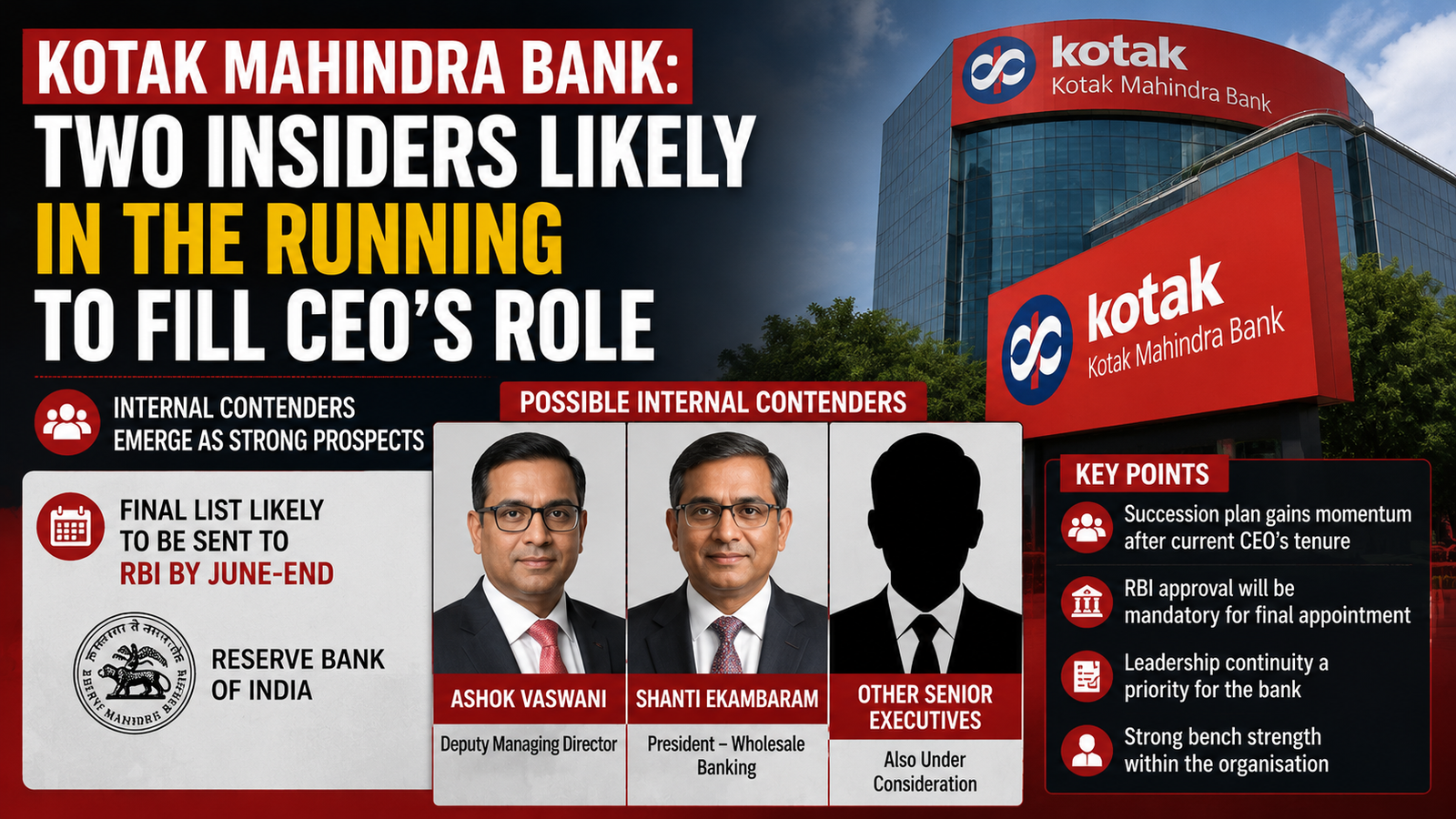 Kotak Mahindra Bank CEO Succession: What Readers Should Know About the Potential Internal Candidates