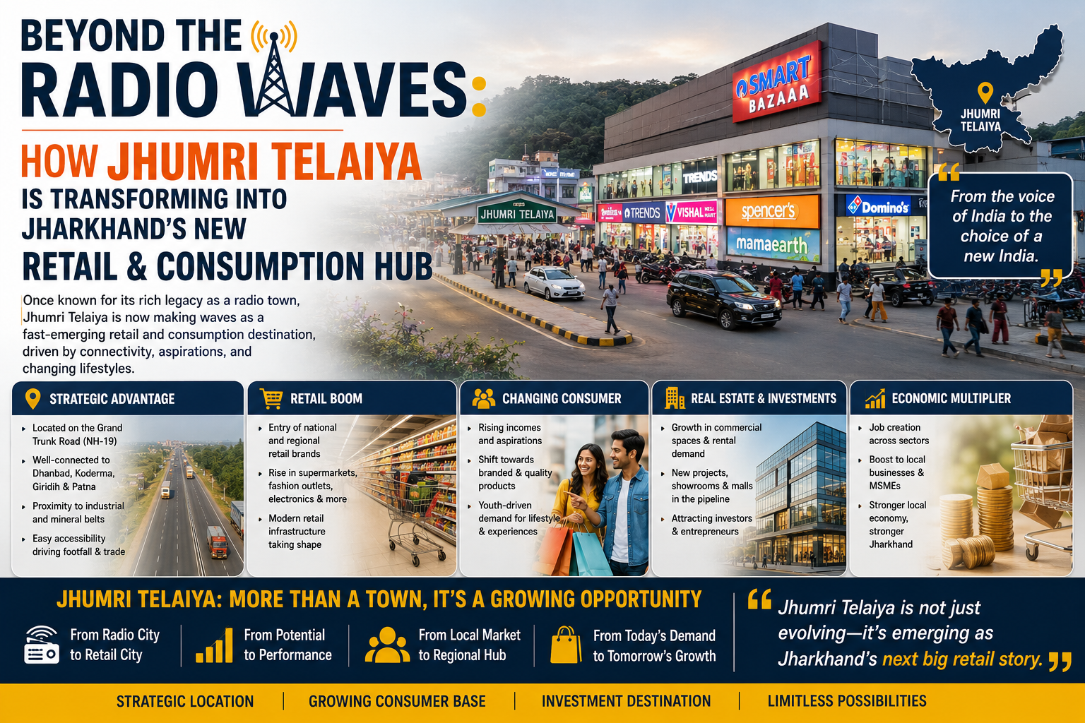 Beyond the Radio Waves: How Jhumri Telaiya Is Transforming into Jharkhand's New Retail & Consumption Hub