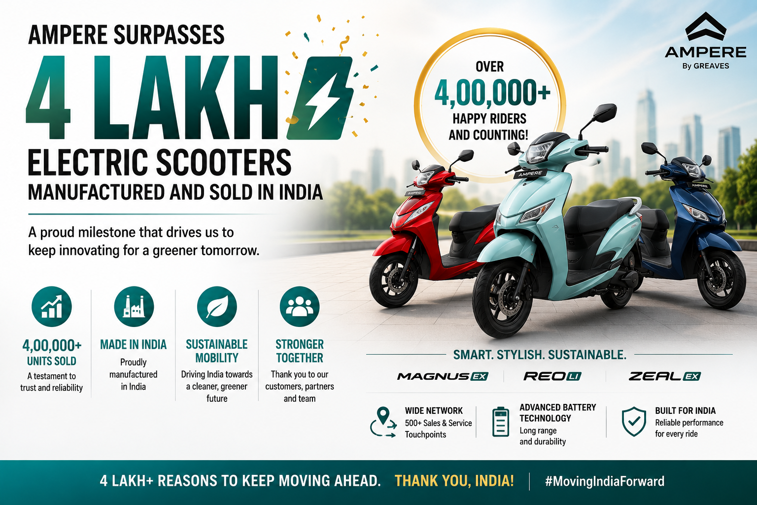 Ampere Electric Scooters Cross 4 Lakh Mark in India: What This Means for Buyers and the EV Market