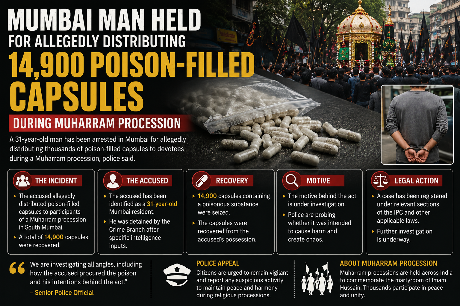 Understanding the Risks and Responses: The Case of Poison-Filled Capsules During Muharram Procession