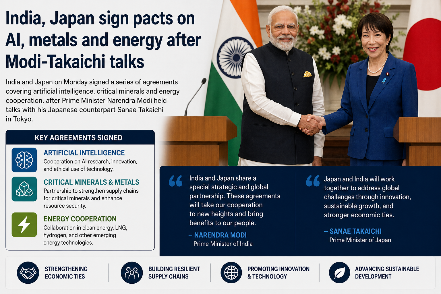 Understanding India-Japan Pacts on AI, Metals, and Energy: What They Mean for the Future